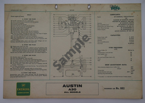 Lubrication and data sheet - and,
